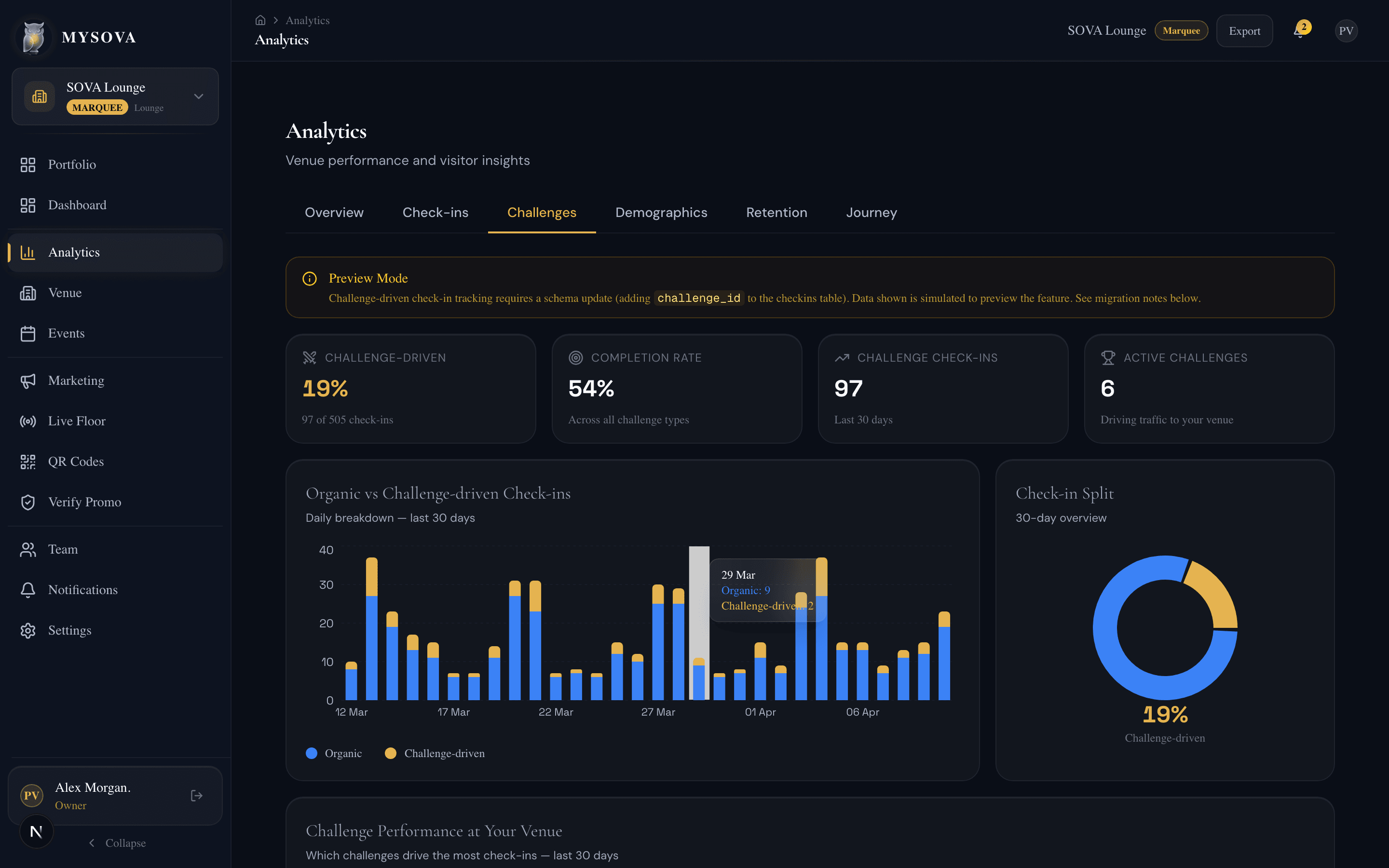 Challenge-driven engagement analytics