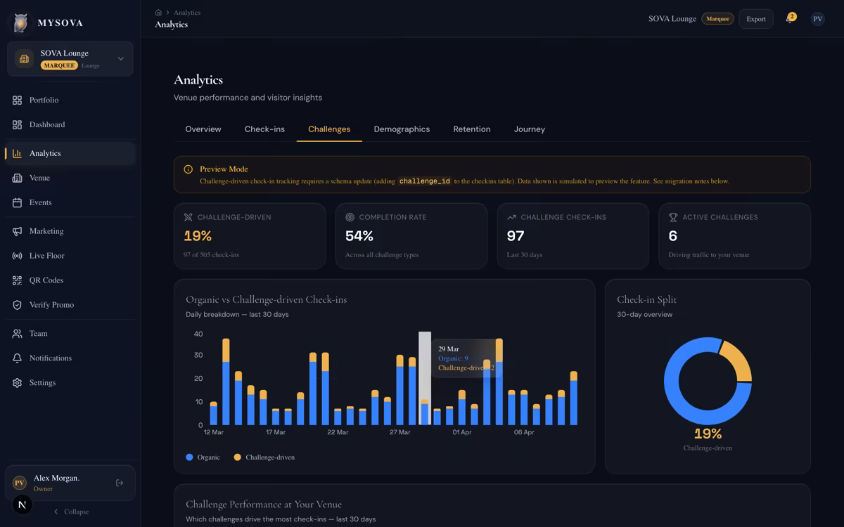 Challenge-driven engagement analytics