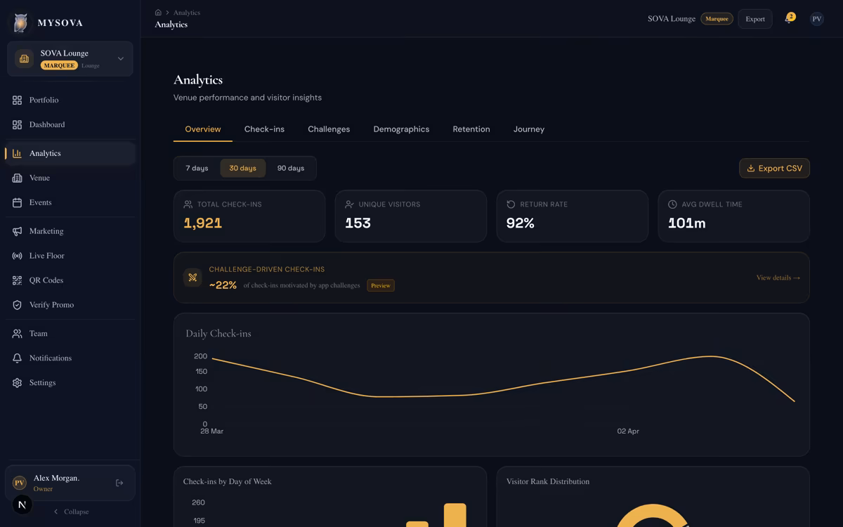Analytics overview dashboard