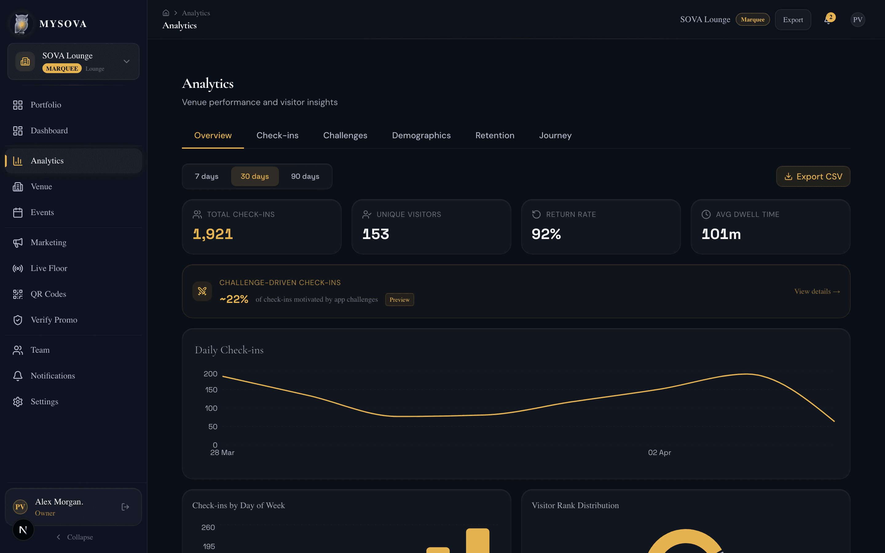 Analytics overview dashboard