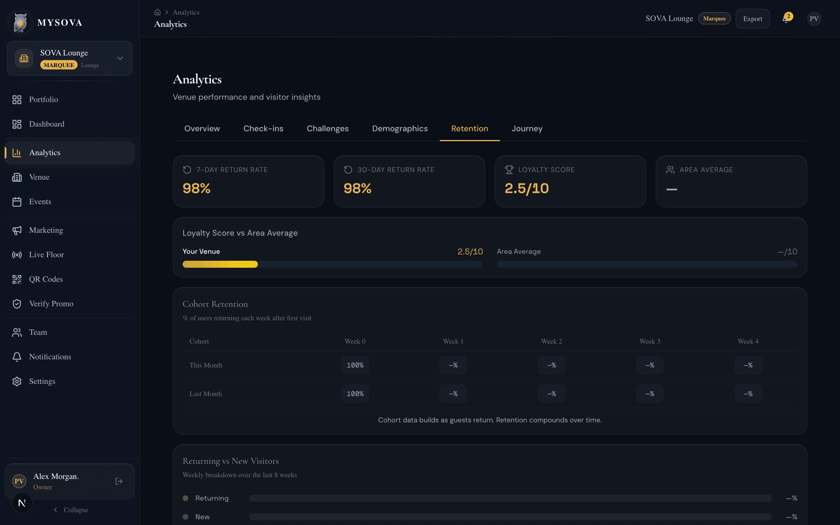 MYSOVA dashboard at 02:00 — The Wrap