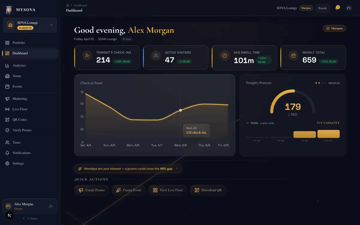 Dashboard overview