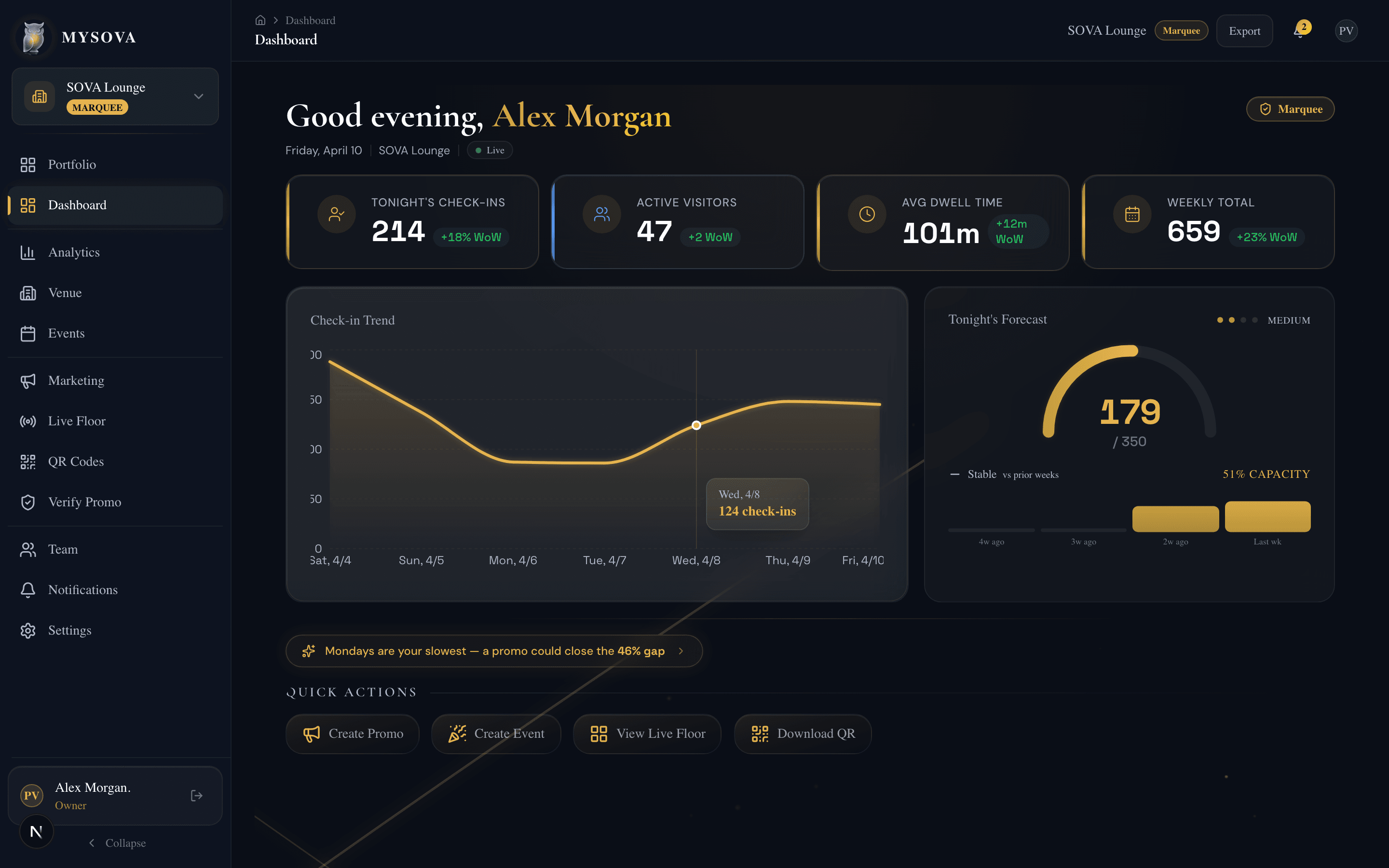 MYSOVA dashboard at 20:00 — Setup