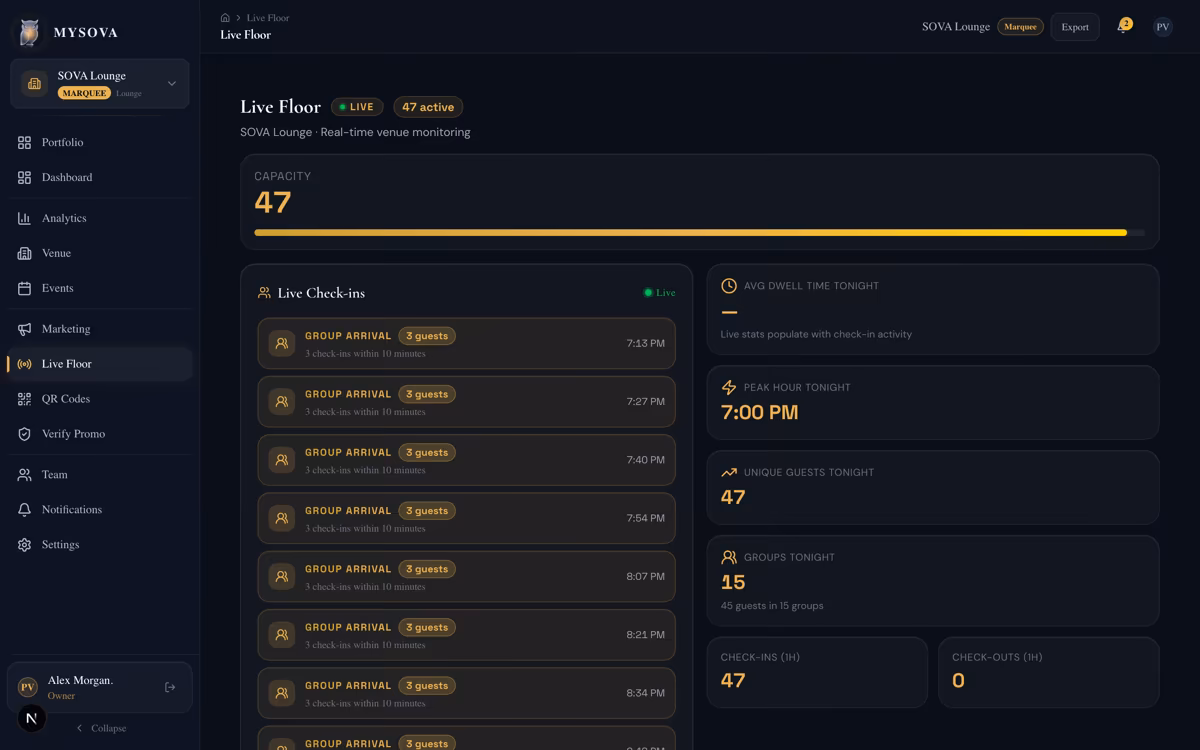 Live floor monitoring view