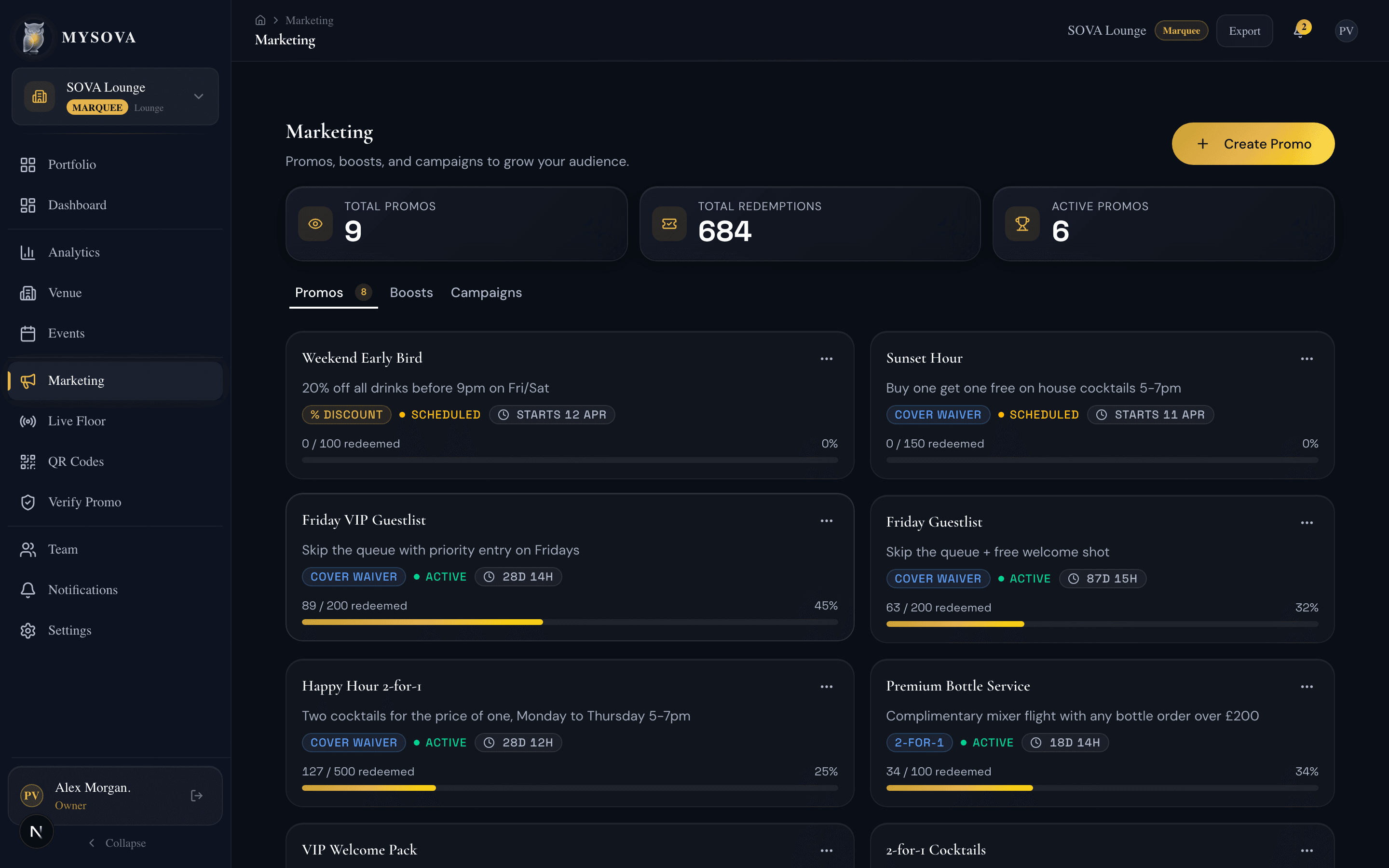 Marketing campaigns overview
