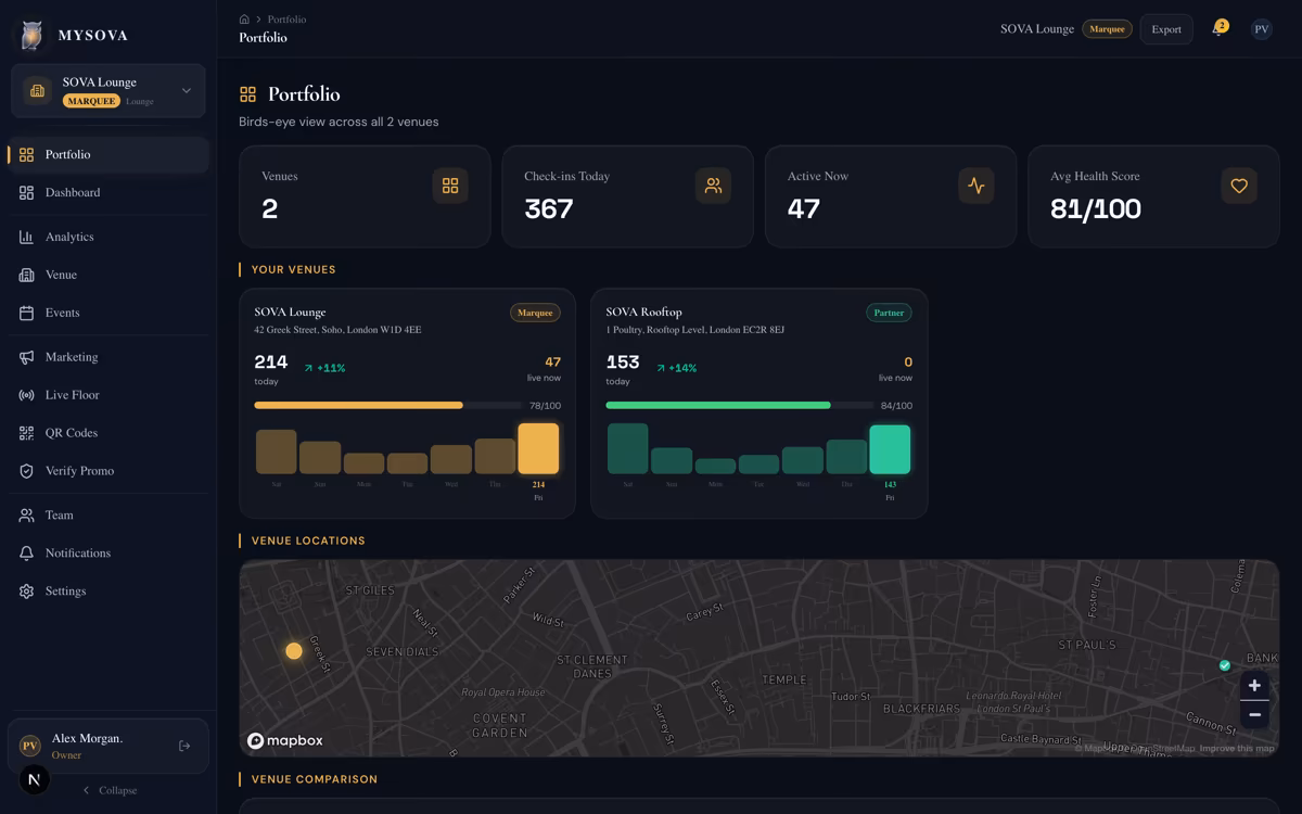 MYSOVA multi-venue portfolio with 2 venues, 257 check-ins today, 85/100 health score and location map