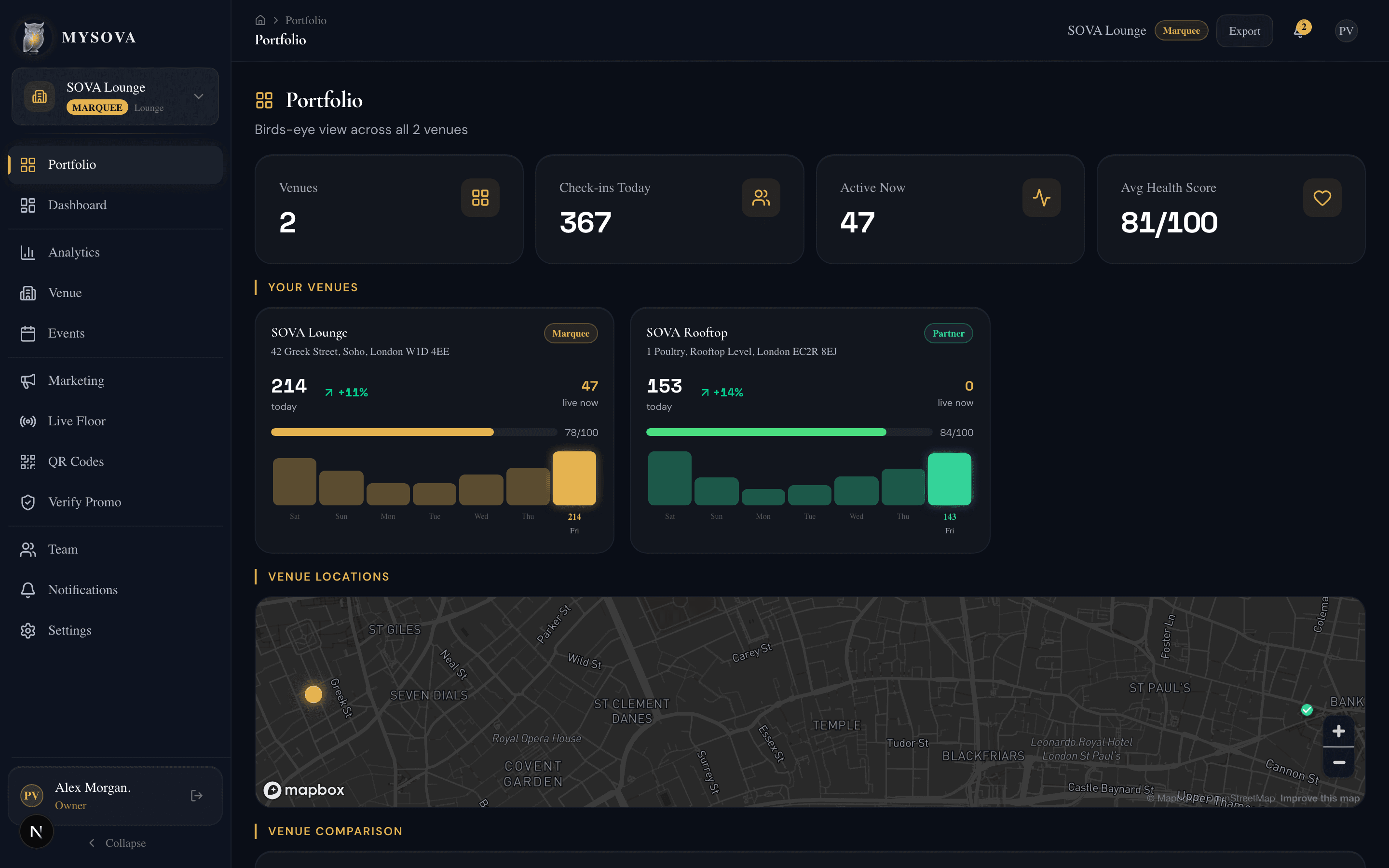 Portfolio multi-venue overview
