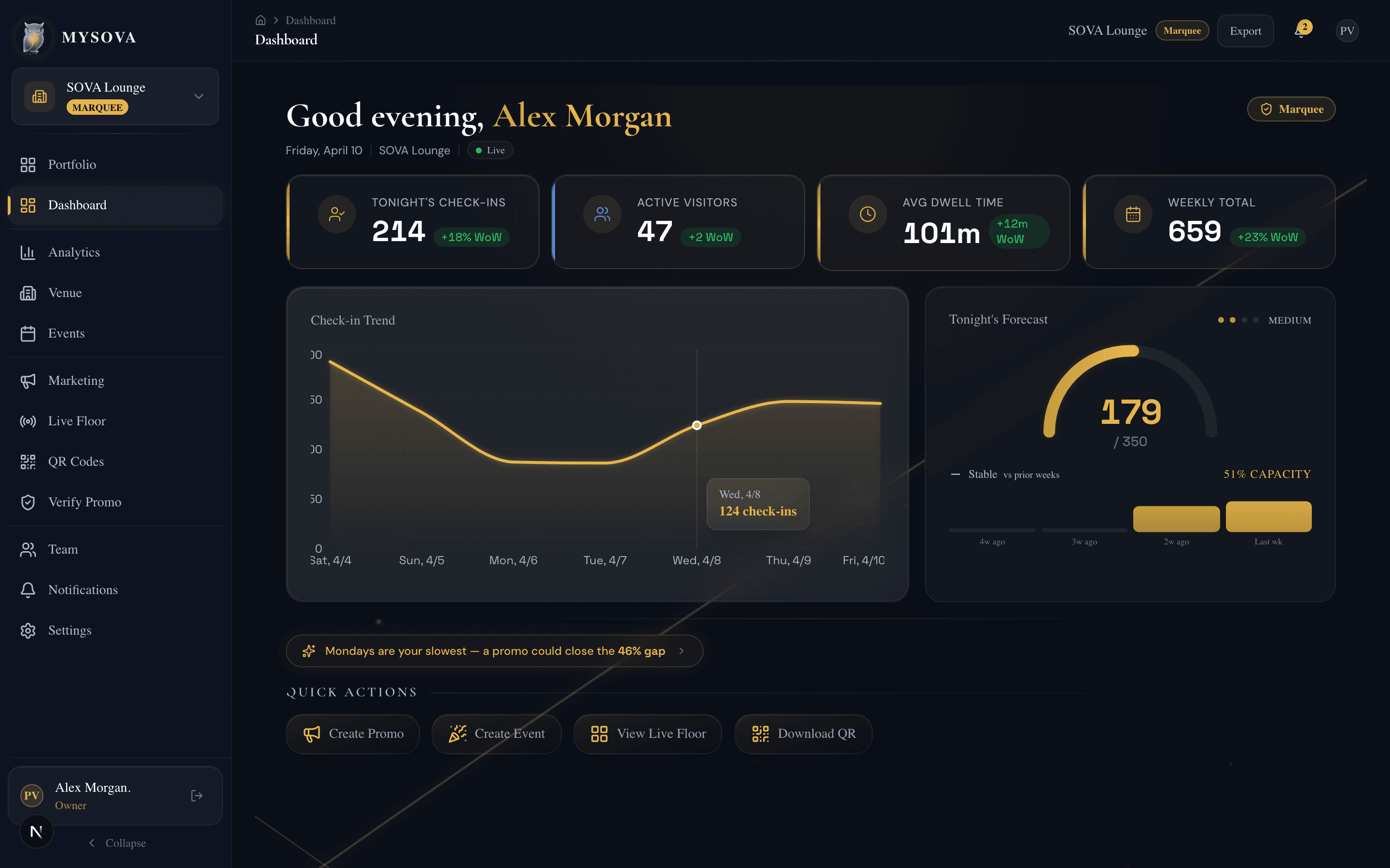 Venue intelligence cards showing SVS score, health, momentum and return rate